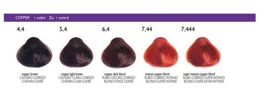 No Inhibition Multicolor- Copper